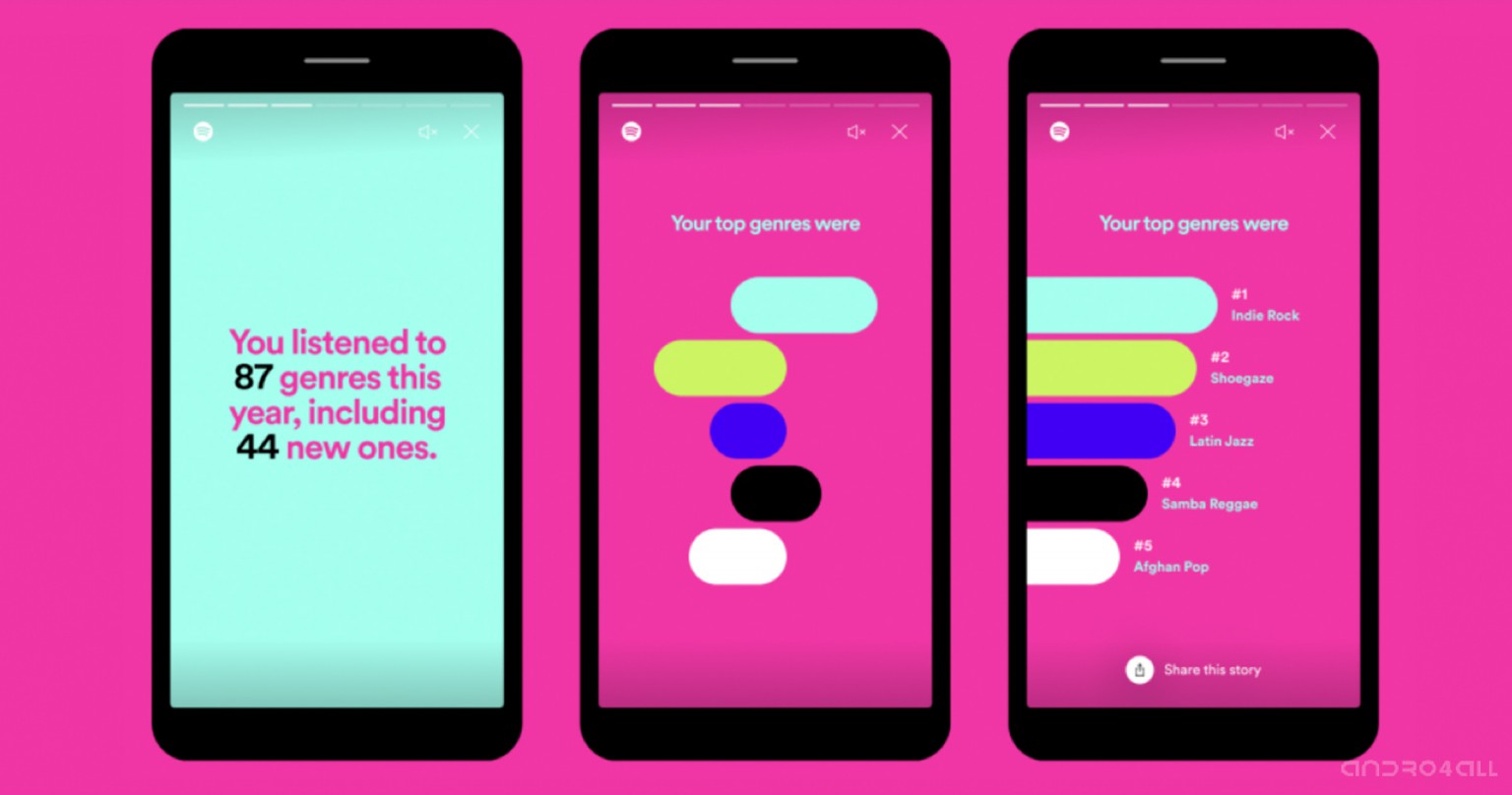 Est Ce Que Spotify Utilise Des Algorithmes De Recommandation